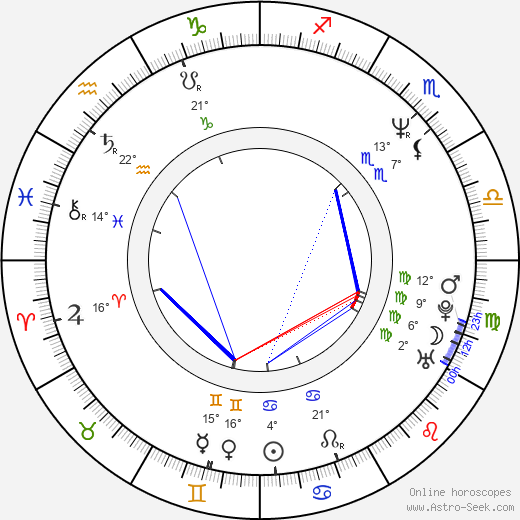 Harriet Wheeler birth chart, biography, wikipedia 2024, 2025