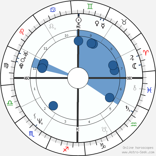 Helen Hunt wikipedia, biography, birth chart, instagram Helen Hunt wikipedia, horoscope, astrology, instagram