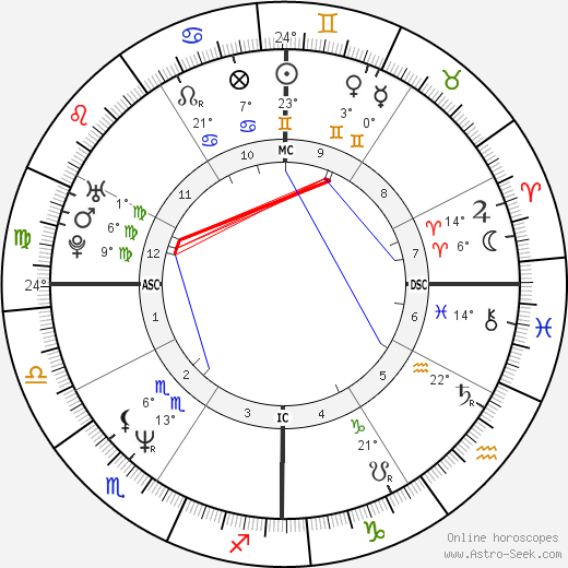 Helen Hunt birth chart, biography, wikipedia 2024, 2025