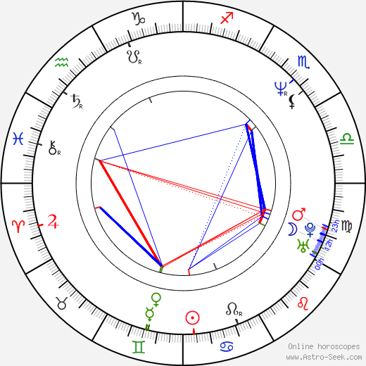 Ivan Vodochodský birth chart, Ivan Vodochodský astro natal horoscope, astrology