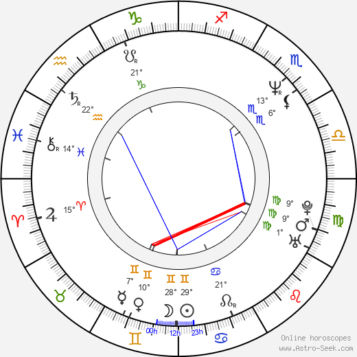 Jan Pinkava birth chart, biography, wikipedia 2024, 2025