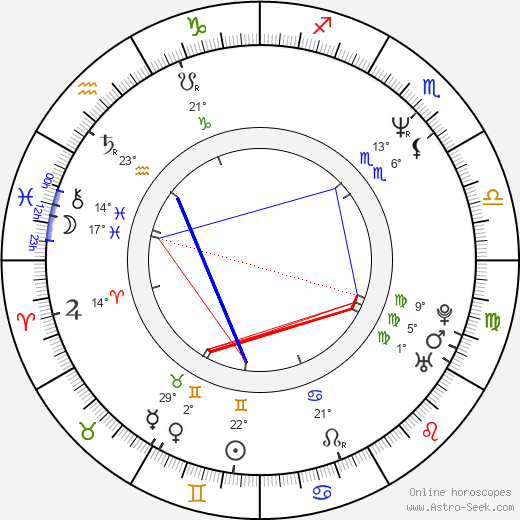Jaroslaw Boberek birth chart, biography, wikipedia 2024, 2025