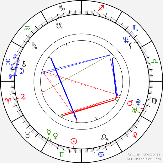 Jaroslaw Boberek birth chart, Jaroslaw Boberek astro natal horoscope, astrology