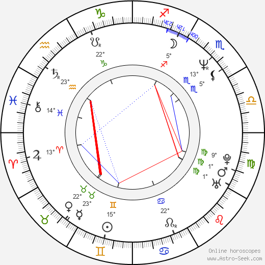 Jason Isaacs birth chart, biography, wikipedia 2024, 2025