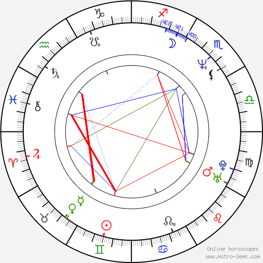 Jason Isaacs birth chart, Jason Isaacs astro natal horoscope, astrology