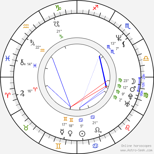 Jay Karnes birth chart, biography, wikipedia 2024, 2025