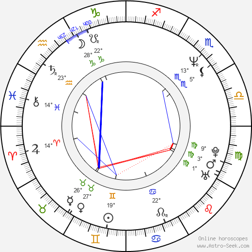 Jeanne Tripplehorn birth chart, biography, wikipedia 2024, 2025