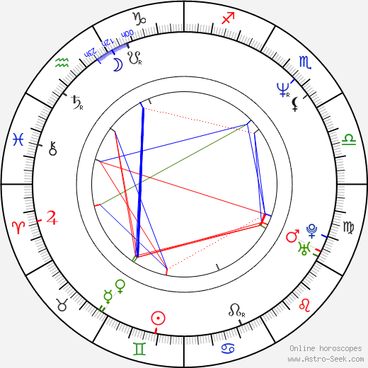 Jeanne Tripplehorn birth chart, Jeanne Tripplehorn astro natal horoscope, astrology