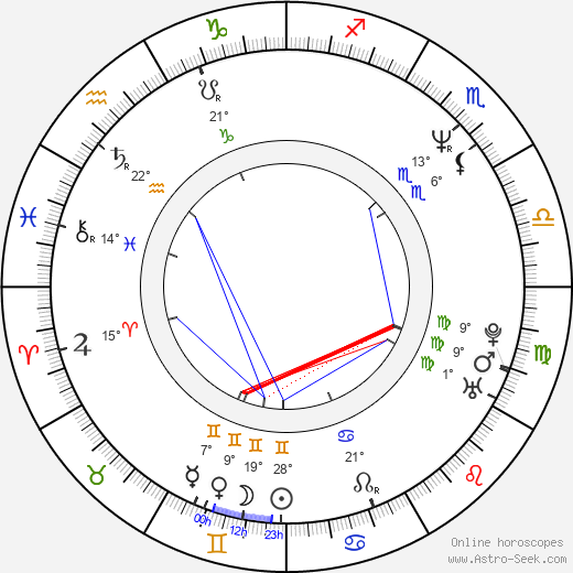 Jeff Beal birth chart, biography, wikipedia 2023, 2024