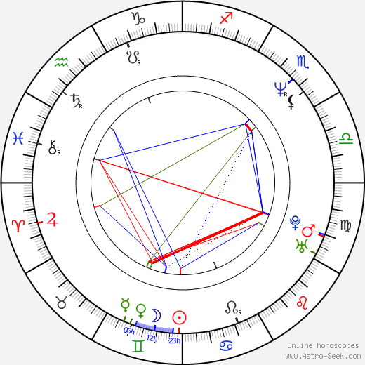 Jeff Beal birth chart, Jeff Beal astro natal horoscope, astrology