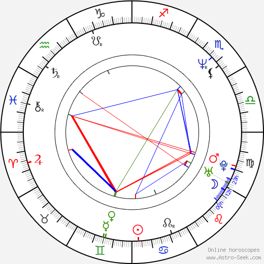 Jeff Zimmer birth chart, Jeff Zimmer astro natal horoscope, astrology