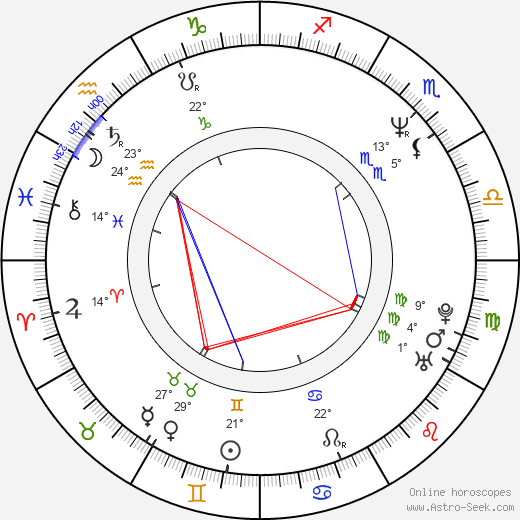 Jerry Lynn birth chart, biography, wikipedia 2024, 2025
