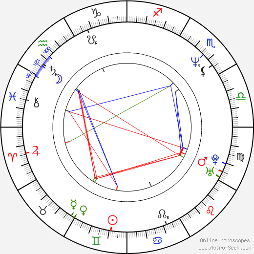 Jerry Lynn birth chart, Jerry Lynn astro natal horoscope, astrology