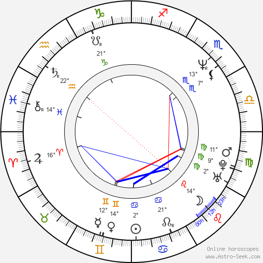 Jesse Henecke birth chart, biography, wikipedia 2023, 2024