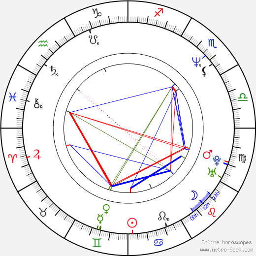 Jesse Henecke birth chart, Jesse Henecke astro natal horoscope, astrology