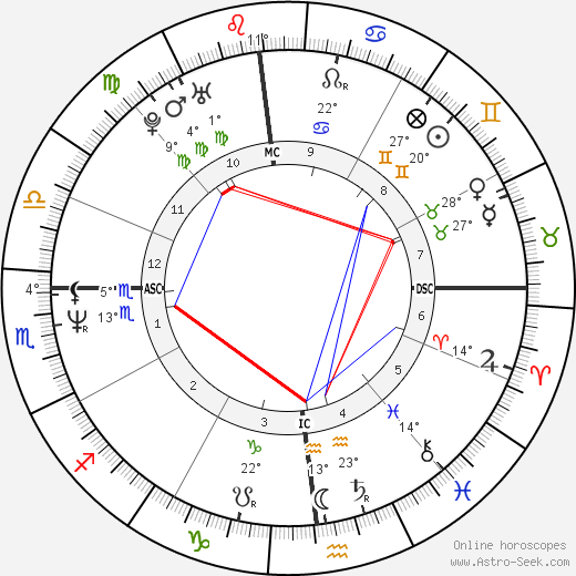 Joe Racer birth chart, biography, wikipedia 2023, 2024