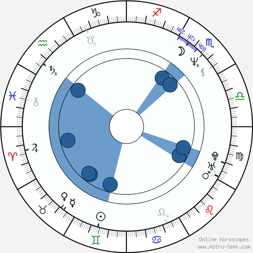 Johan Rheborg horoscope, astrology, sign, zodiac, date of birth, instagram