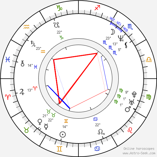 Johan Rheborg birth chart, biography, wikipedia 2024, 2025