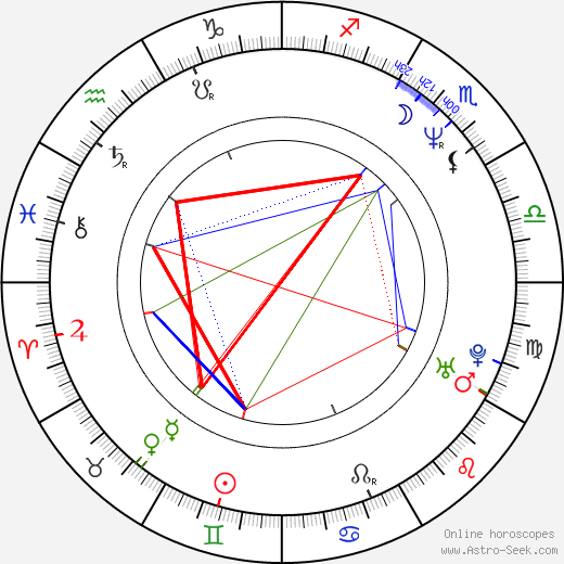 Johan Rheborg birth chart, Johan Rheborg astro natal horoscope, astrology