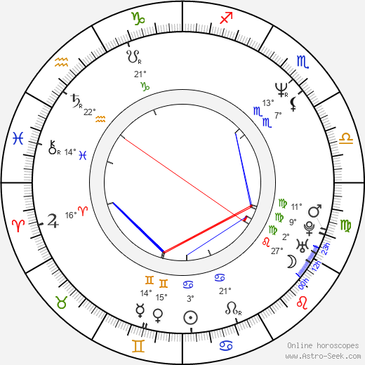 John Benjamin Hickey birth chart, biography, wikipedia 2024, 2025