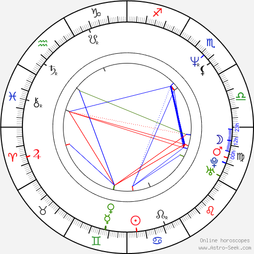 Johnny Benson birth chart, Johnny Benson astro natal horoscope, astrology