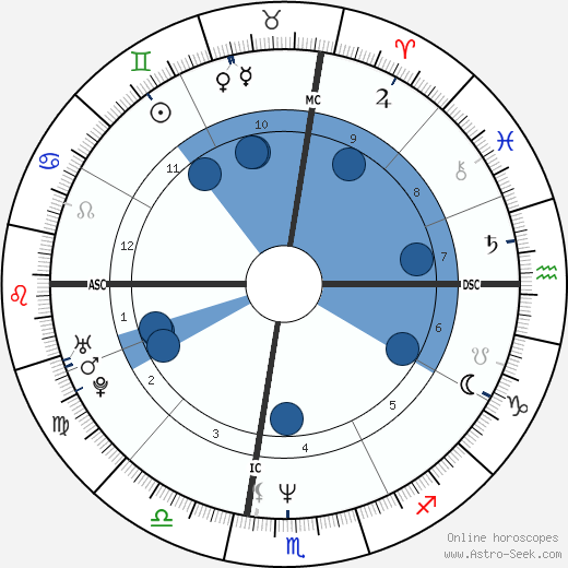 Johnny Depp Oroscopo, astrologia, Segno, zodiac, Data di nascita, instagram