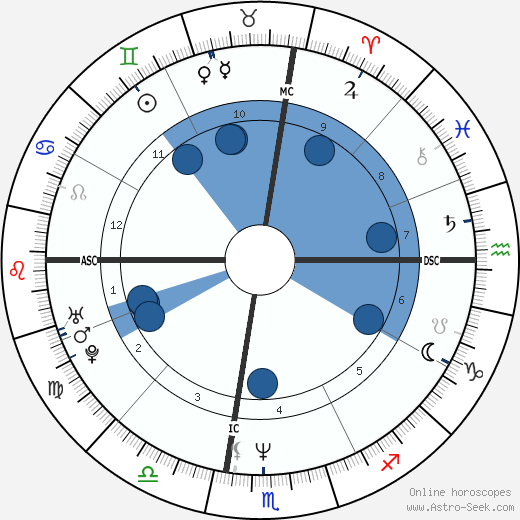 Johnny Depp Birth Chart