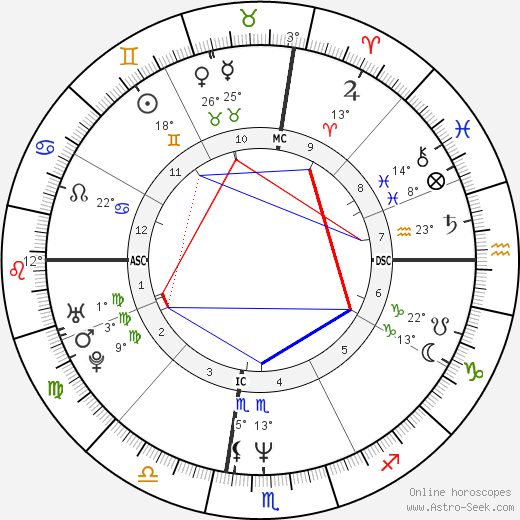 Johnny Depp birth chart, biography, wikipedia 2023, 2024