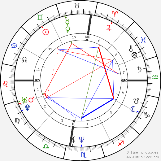 Johnny Depp Natal Chart