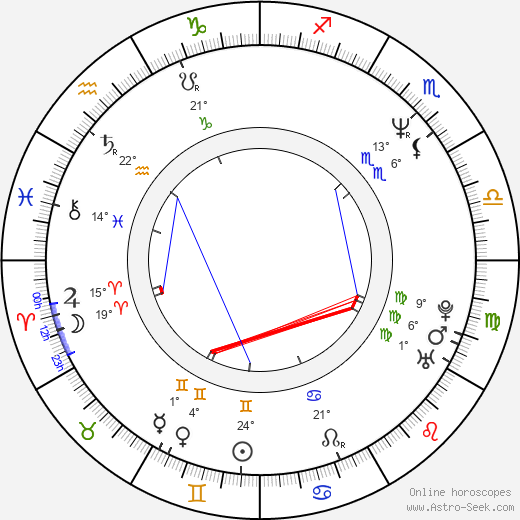 Jonathan Brody birth chart, biography, wikipedia 2023, 2024