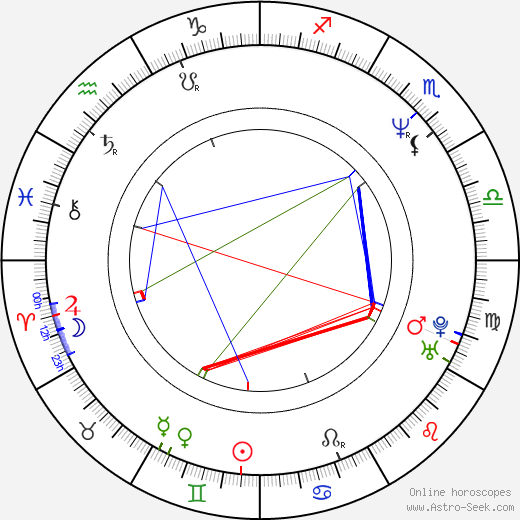 Jonathan Brody birth chart, Jonathan Brody astro natal horoscope, astrology