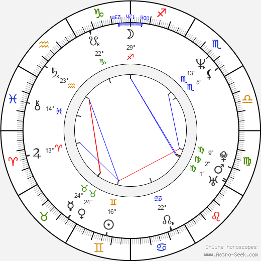 Kaiti Garbi birth chart, biography, wikipedia 2024, 2025