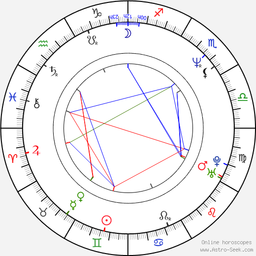 Karen Kingsbury birth chart, Karen Kingsbury astro natal horoscope, astrology