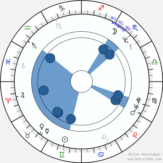 Karen Sillas wikipedia, horoscope, astrology, instagram