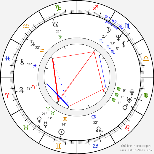 Karen Sillas birth chart, biography, wikipedia 2024, 2025