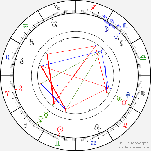 Karen Sillas birth chart, Karen Sillas astro natal horoscope, astrology