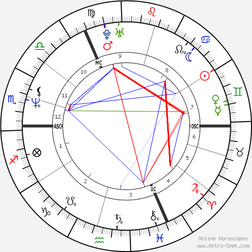 Ludo Philippaerts tema natale, oroscopo, Ludo Philippaerts oroscopi gratuiti, astrologia