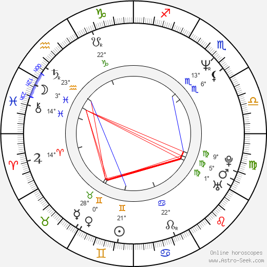 Ludvík Hovorka birth chart, biography, wikipedia 2023, 2024