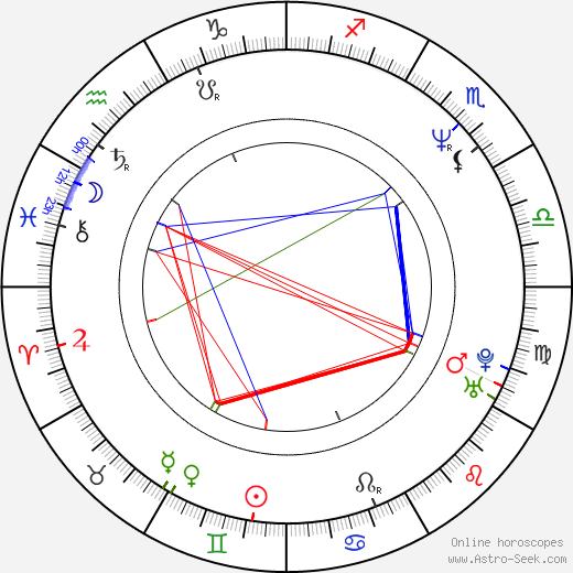 Ludvík Hovorka birth chart, Ludvík Hovorka astro natal horoscope, astrology