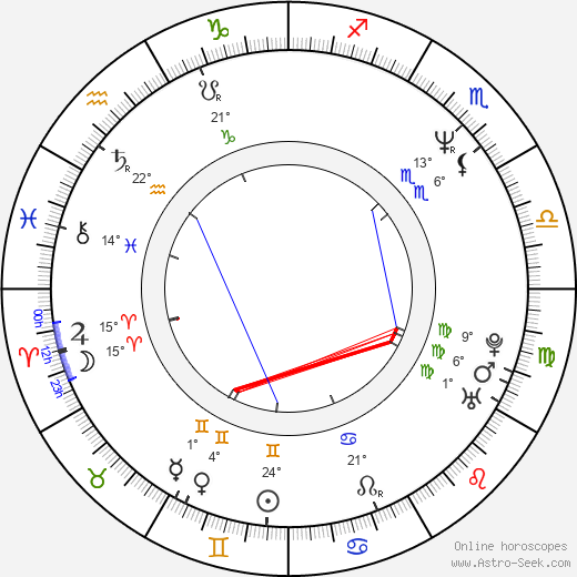 Marcel Rošetzký birth chart, biography, wikipedia 2023, 2024