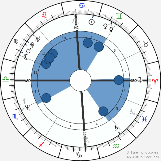 Marie Sara wikipedia, biography, birth chart, instagram Marie Sara wikipedia, horoscope, astrology, instagram