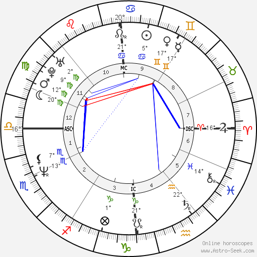 Marie Sara birth chart, biography, wikipedia 2023, 2024