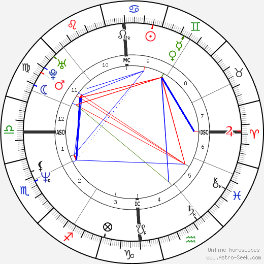 Marie Sara birth chart, Marie Sara astro natal horoscope, astrology