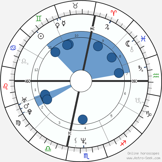 Mary Johnson wikipedia, biography, birth chart, instagram Mary Johnson wikipedia, horoscope, astrology, instagram