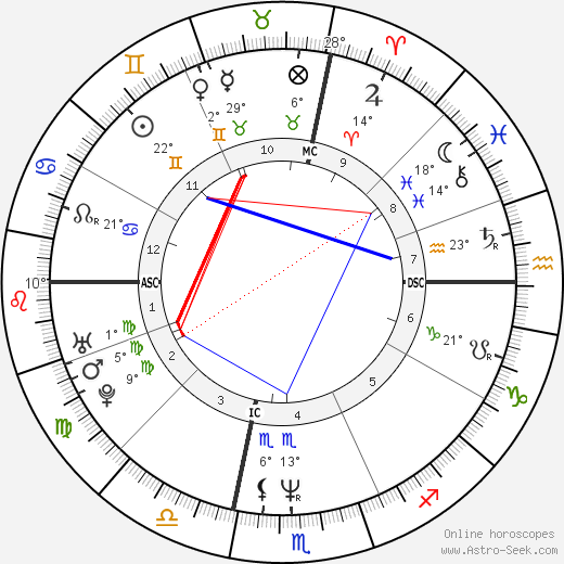 Mary Johnson birth chart, biography, wikipedia 2023, 2024