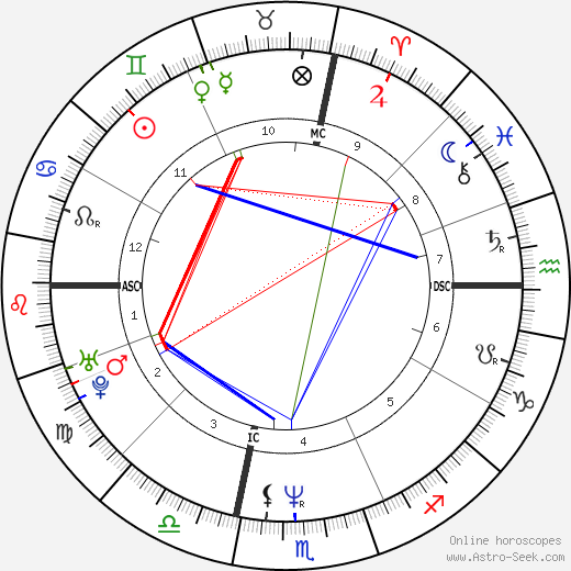 Mary Johnson birth chart, Mary Johnson astro natal horoscope, astrology