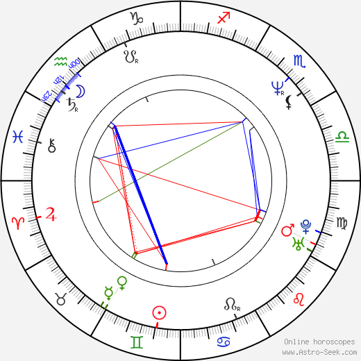 Matej Landl birth chart, Matej Landl astro natal horoscope, astrology
