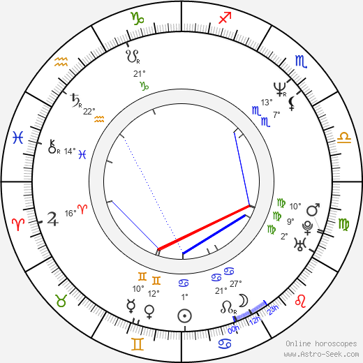 Matt Miller birth chart, biography, wikipedia 2024, 2025