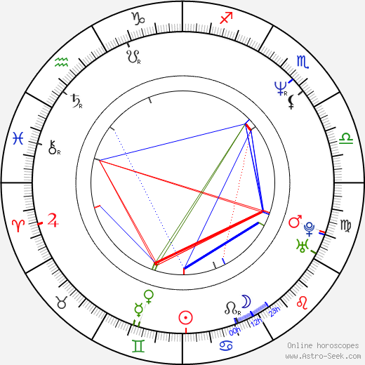 Matt Miller birth chart, Matt Miller astro natal horoscope, astrology