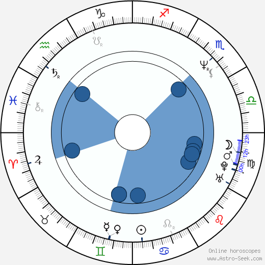 Matthias Emcke horoscope, astrology, sign, zodiac, date of birth, instagram